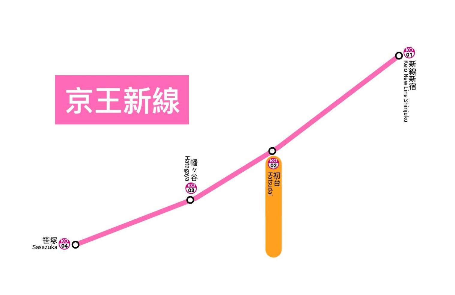 טוקיו 桜の川35 Max Ten People,Hatsudai Subway 1 Min,Shibuya,Shinjuku מראה חיצוני תמונה